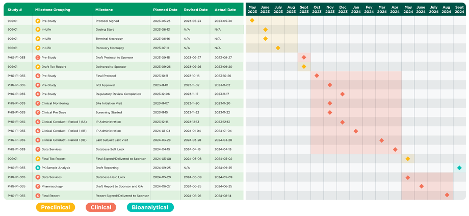 data_table
