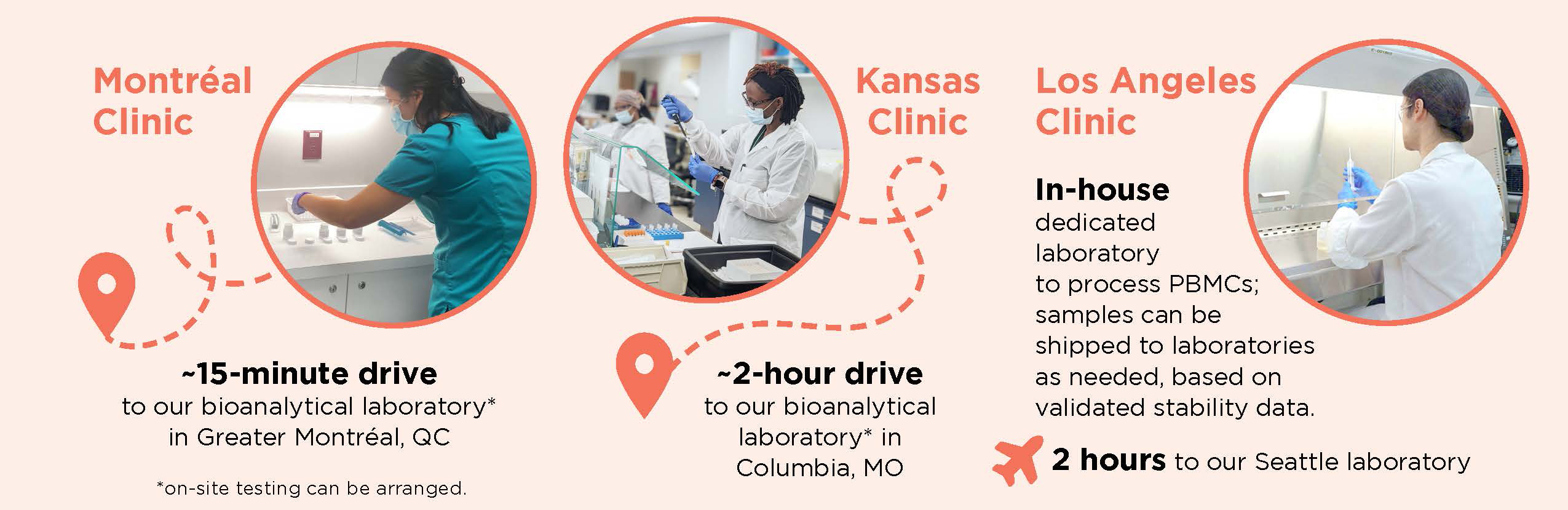Flow Cytometry and PBMC Clinic and Lab Proximity Image