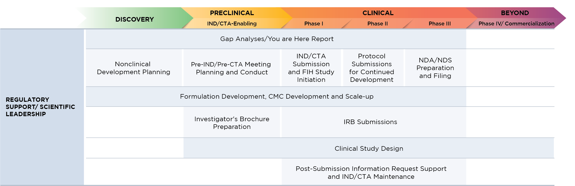 Regulatory Support graph_small molecule