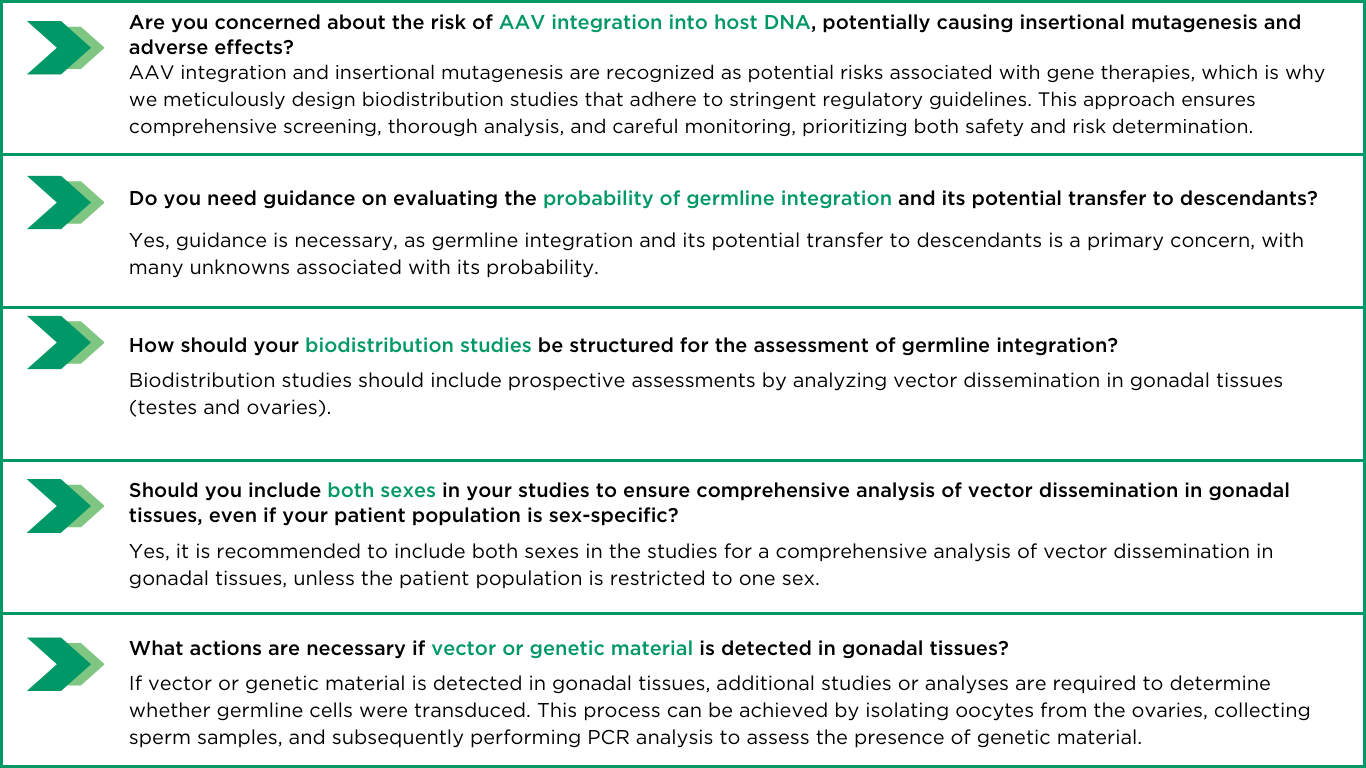 Germline Integration