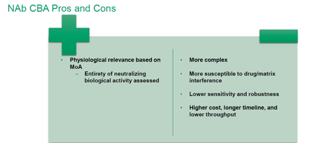 NAb CBA Pros and Cons