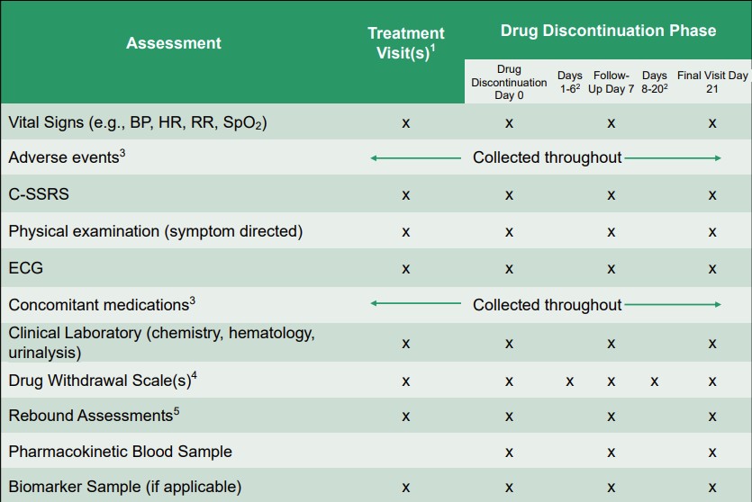 Table summarizing key methodological considerations