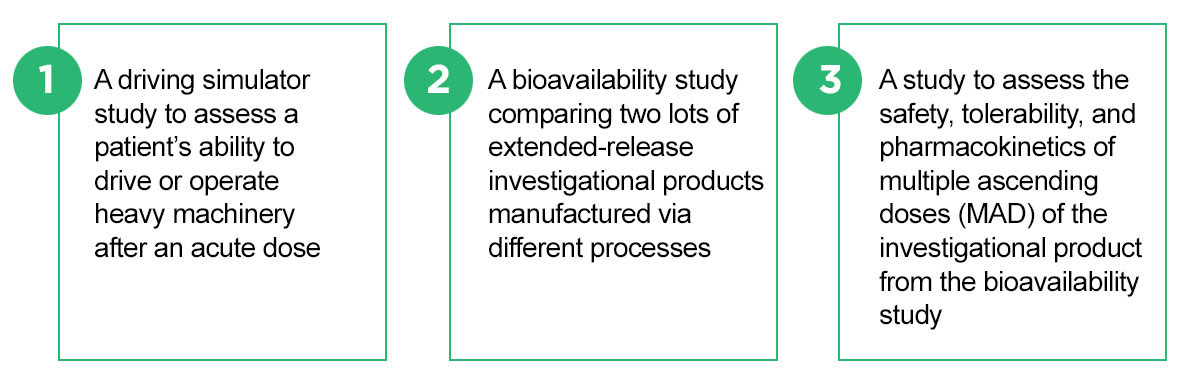 three key studies we conducted for a 505(b)(2)